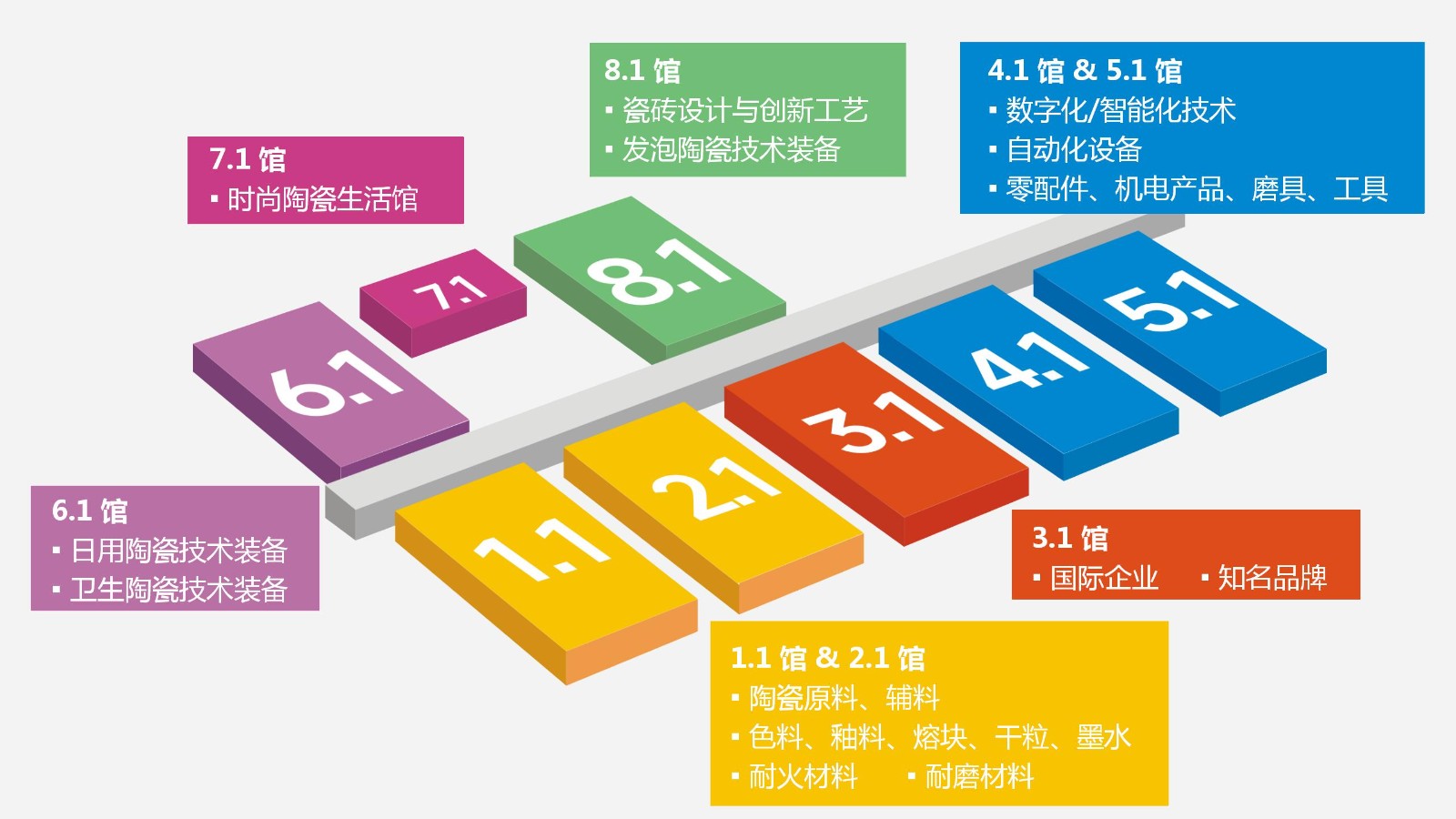 中国日用陶瓷技术装备及原辅料展览会