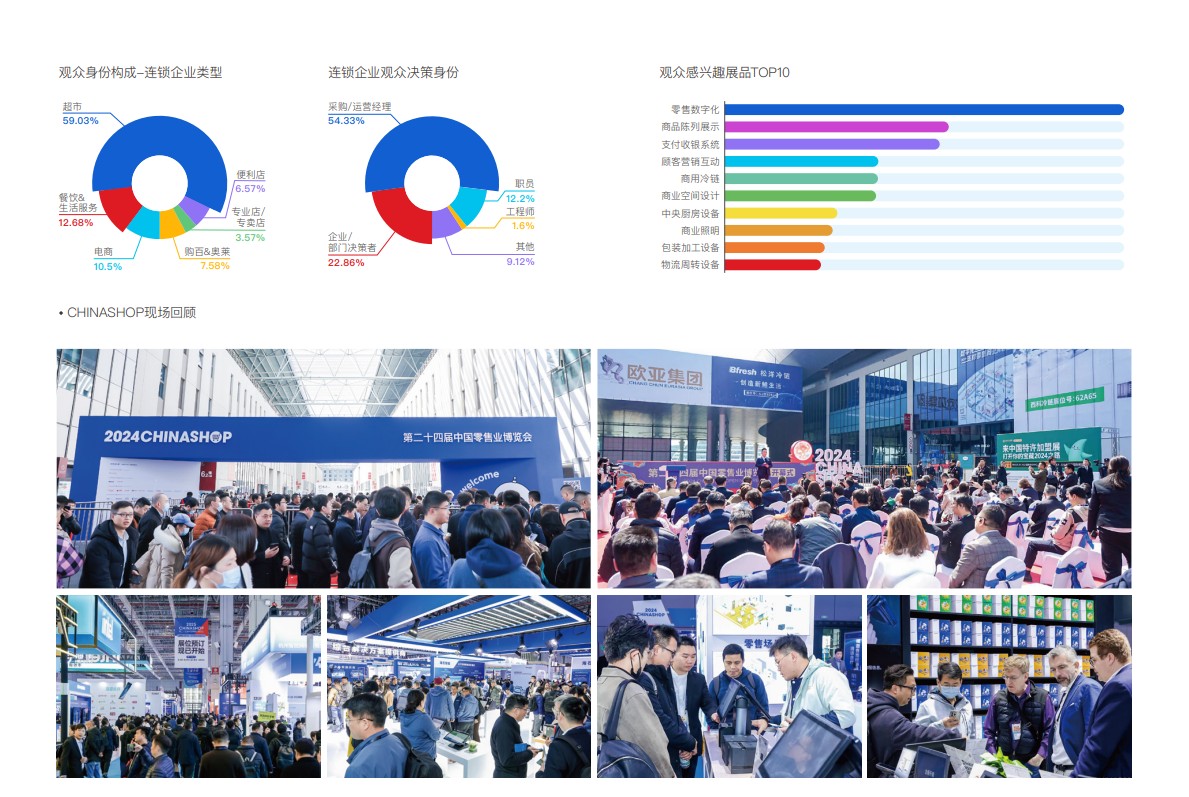 中国零售业博览会