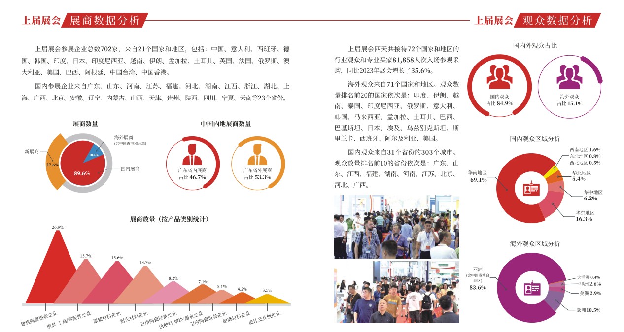 中国国际陶瓷工业展览会