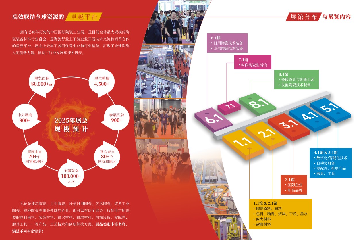 中国国际陶瓷工业展览会