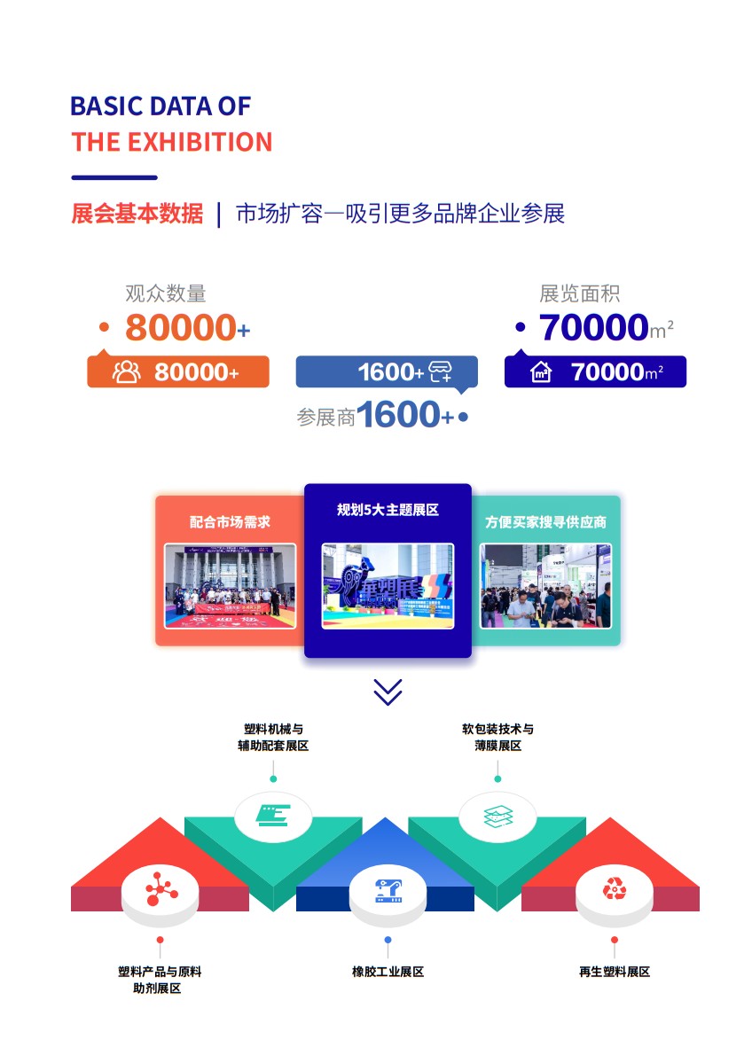 宁波国际塑料橡胶工业展览会