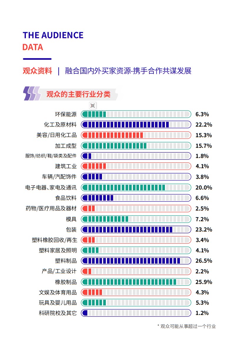 宁波国际塑料橡胶工业展览会