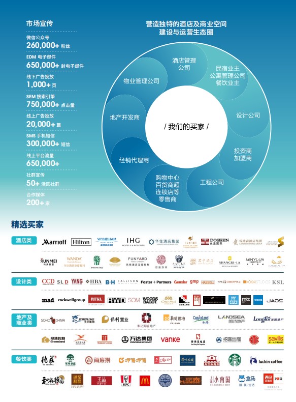 上海国际酒店工程设计与用品博览会
