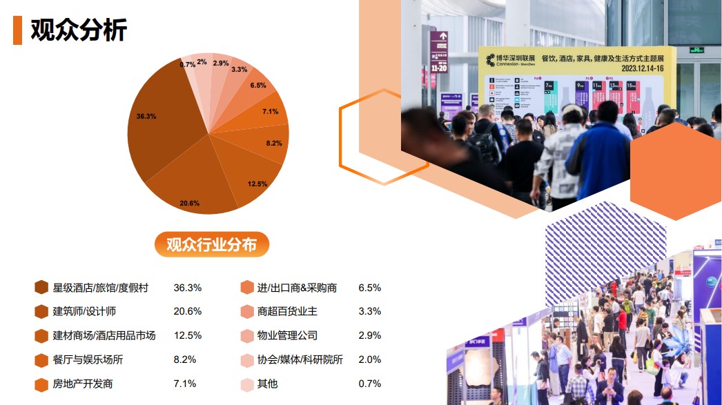 深圳国际酒店及商业空间博览会