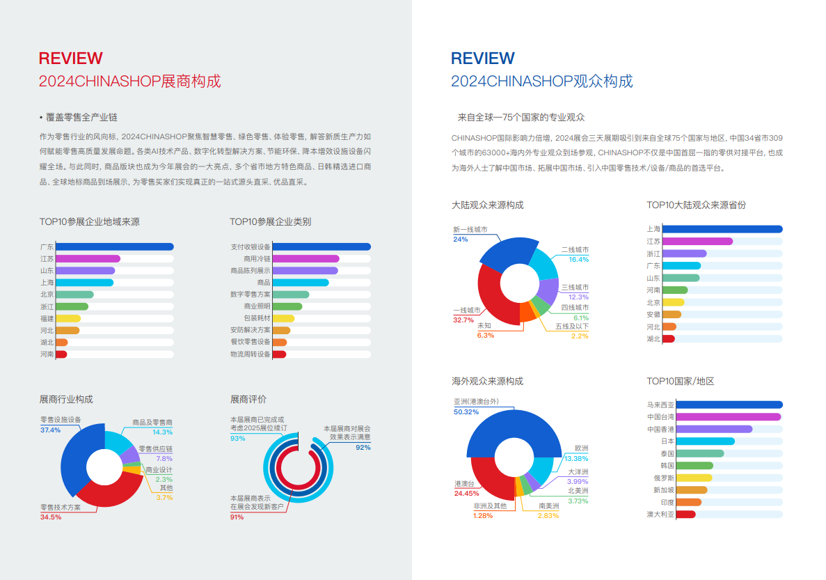 中国零售业博览会