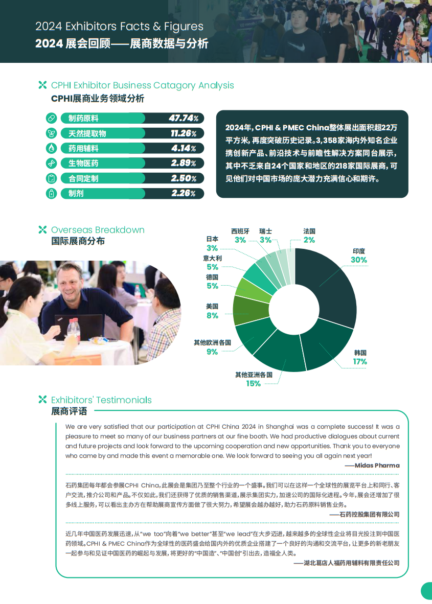中国世界制药原料展览会